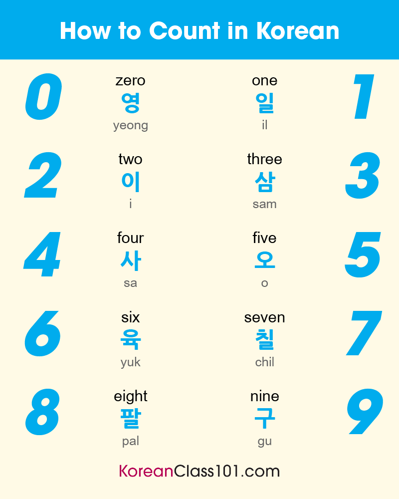 Must-Know Korean Language Counters